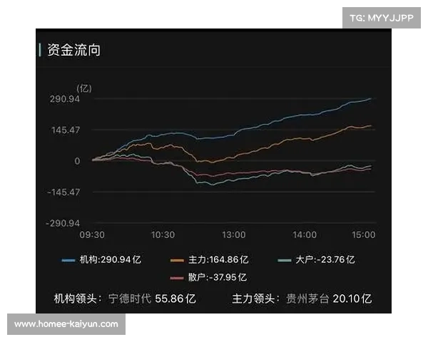 A股周四大戏上演！最新消息接连爆出，资金流向或迎转折