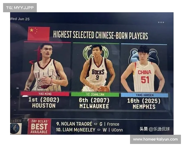 中国内线崛起：姚明与易建联如何改变NBA的游戏规则(nba姚明易建联比赛)